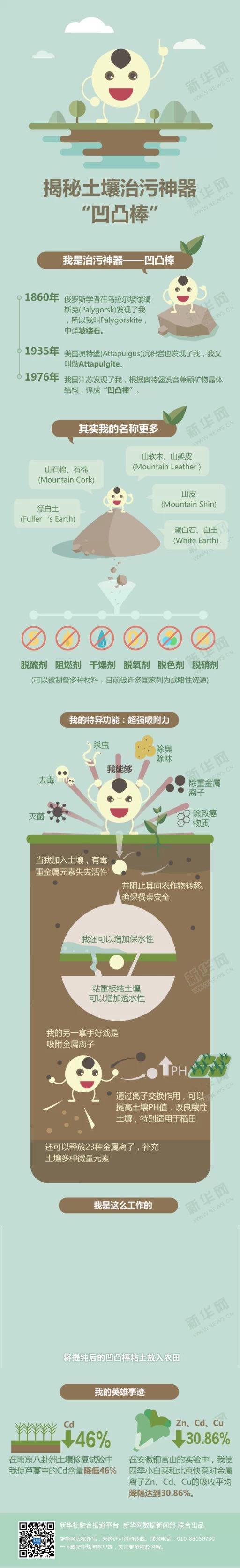 『演界信息圖標(biāo)』扁平風(fēng)格—揭秘土壤治污神器“凹凸棒”