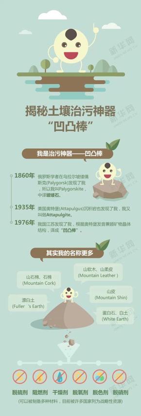 『演界信息圖標(biāo)』扁平風(fēng)格—揭秘土壤治污神器“凹凸棒”