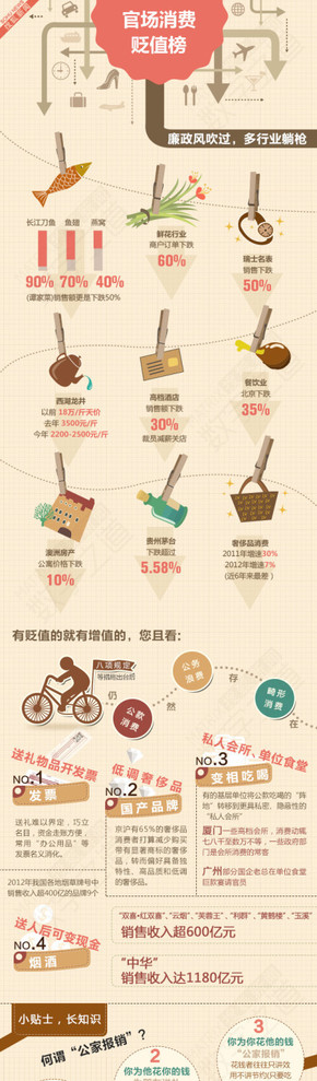 『演界信息圖標(biāo)』扁平風(fēng)格—官場(chǎng)消費(fèi)貶值榜