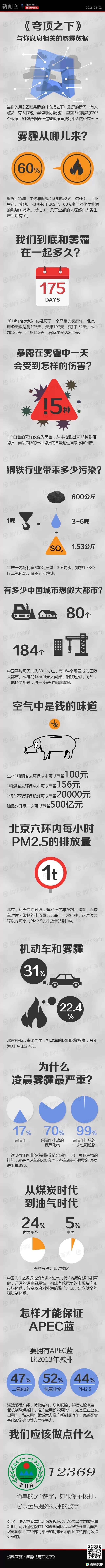 『演界信息圖標(biāo)』扁平風(fēng)格—穹頂之下