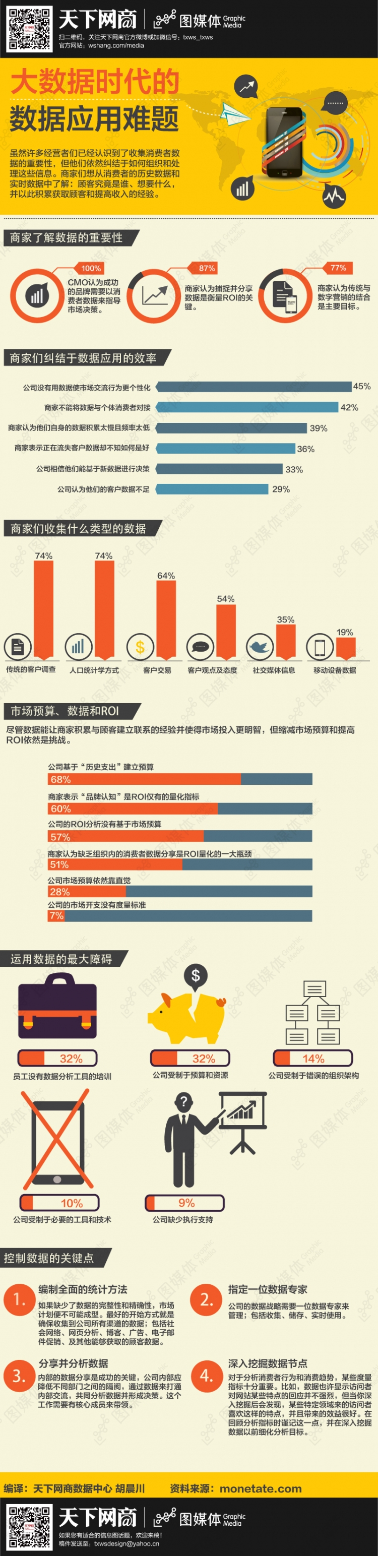 【演界信息圖表】扁平抽象-大數(shù)據(jù)時(shí)代數(shù)據(jù)應(yīng)用難題