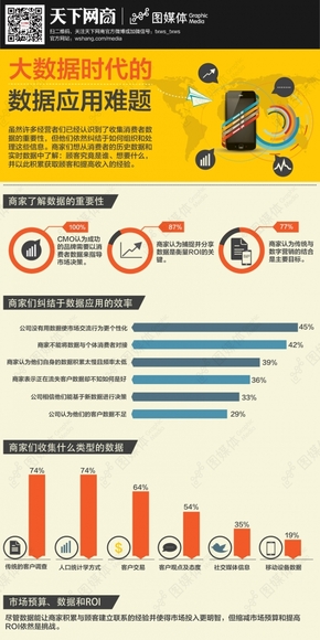 【演界信息圖表】扁平抽象-大數(shù)據(jù)時(shí)代數(shù)據(jù)應(yīng)用難題