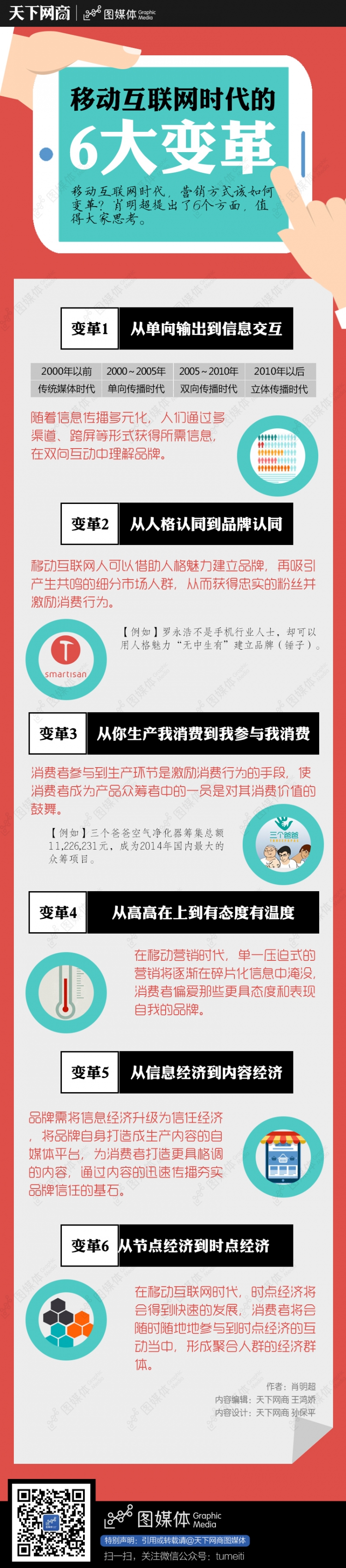 【演界信息圖表】扁平抽象-互聯(lián)網(wǎng)時代6大變革