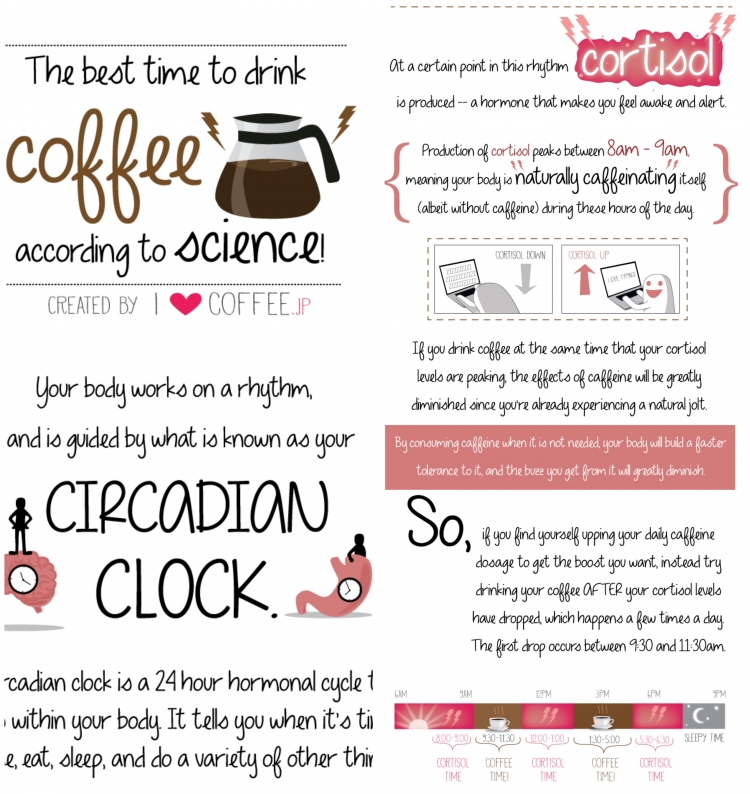 【演界信息圖表】文字描繪-最佳的咖啡飲用時(shí)間