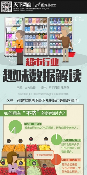 【演界信息圖表】蘭色背景-超市數(shù)據(jù)解讀
