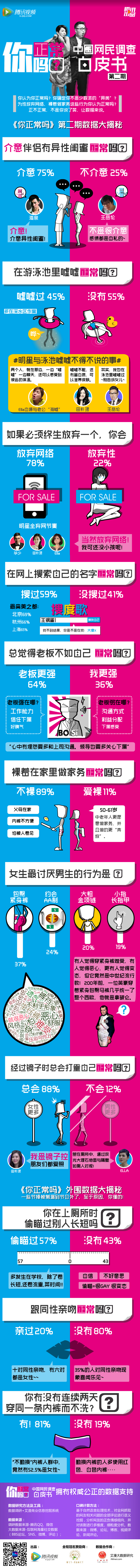 【演界信息圖表】圖文混排-《你正常嗎》中國網(wǎng)民調(diào)查白皮書 第二期