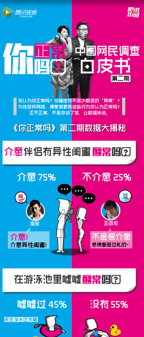 【演界信息图表】图文混排-《你正常吗》中国网民调查白皮书 第二期