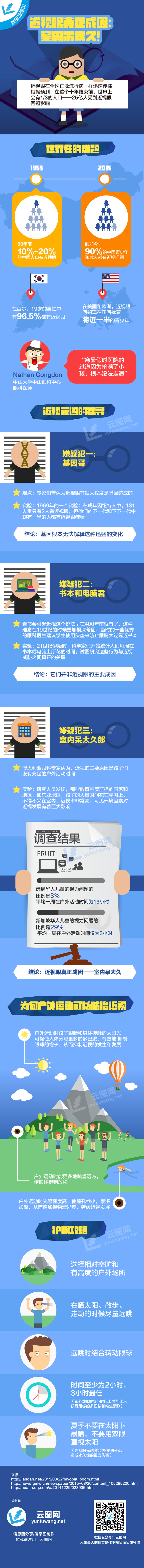 【演界信息圖表】彩色—近視眼真正成因：室內待太久!