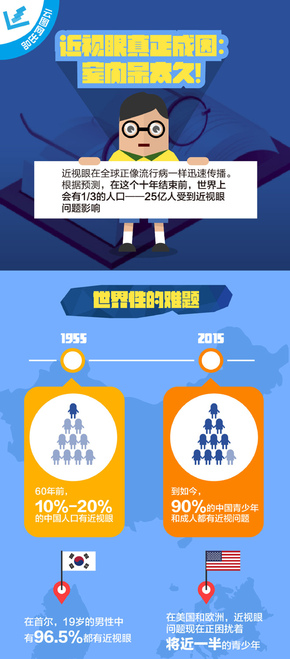 【演界信息圖表】彩色—近視眼真正成因：室內待太久!