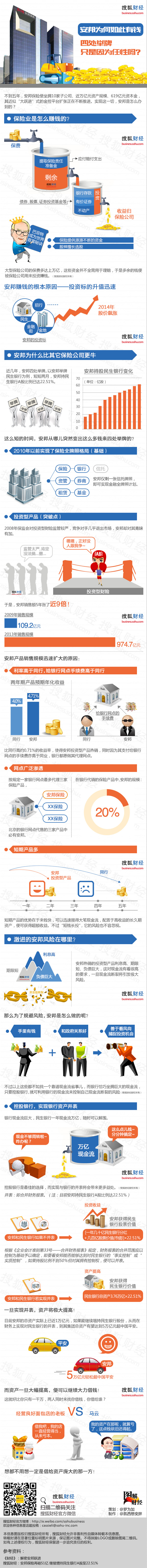 【演界信息圖表】彩色— 安邦為何如此有錢(qián)