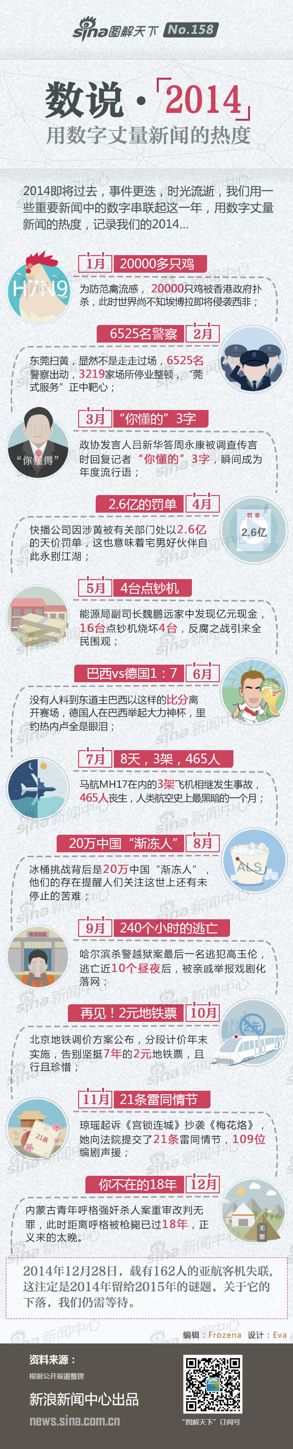 【演界信息圖表】彩色—數(shù)說(shuō)2014：用數(shù)字丈量新聞的熱度