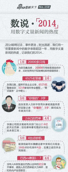 【演界信息圖表】彩色—數(shù)說(shuō)2014：用數(shù)字丈量新聞的熱度