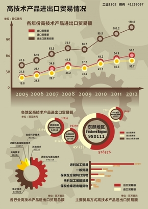 【演界信息圖表】扁平風格-高技術(shù)產(chǎn)業(yè)進出口貿(mào)易情況