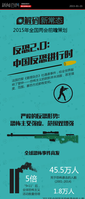 【演界信息圖表】中國(guó)風(fēng)-反恐2.0：中國(guó)反恐進(jìn)行時(shí)