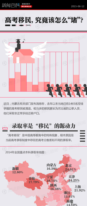 【演界信息圖表】中國(guó)風(fēng)-高考移民，究竟該怎么“堵”？
