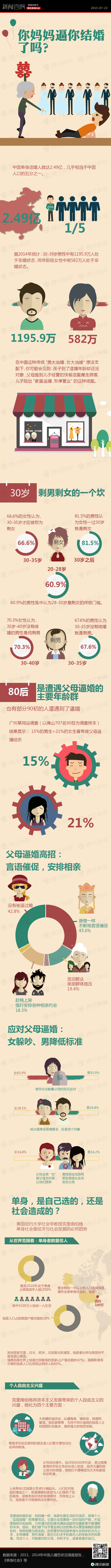 【演界信息圖表】中國風(fēng)-你媽逼你結(jié)婚了嗎？