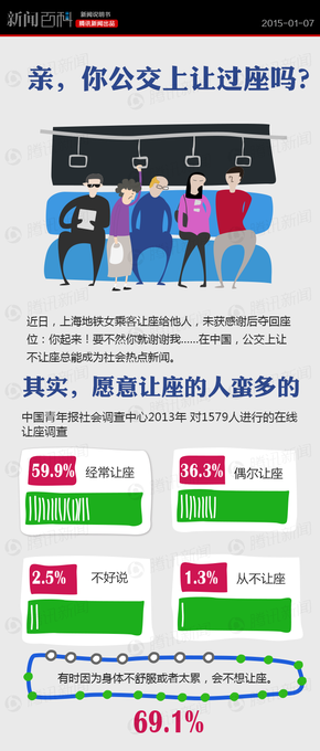 【演界信息圖表】中國(guó)風(fēng)-親，你公交車上讓過座嗎？