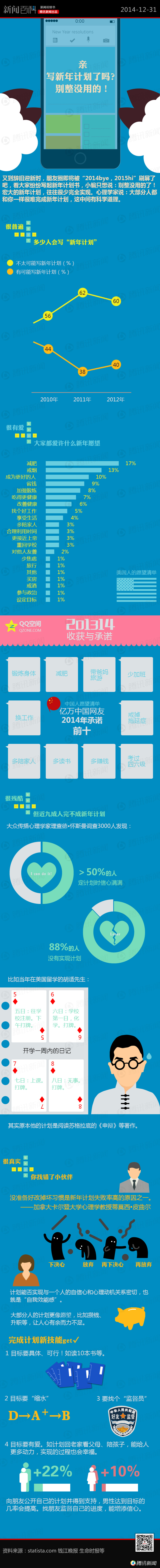 【演界信息圖表】中國風(fēng)-親寫新年計劃了嗎？別整沒用的！