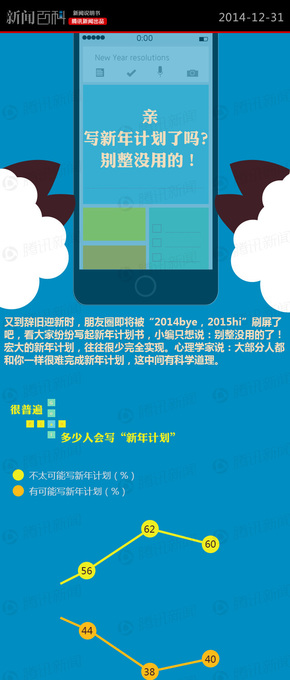 【演界信息圖表】中國(guó)風(fēng)-親寫新年計(jì)劃了嗎？別整沒用的！