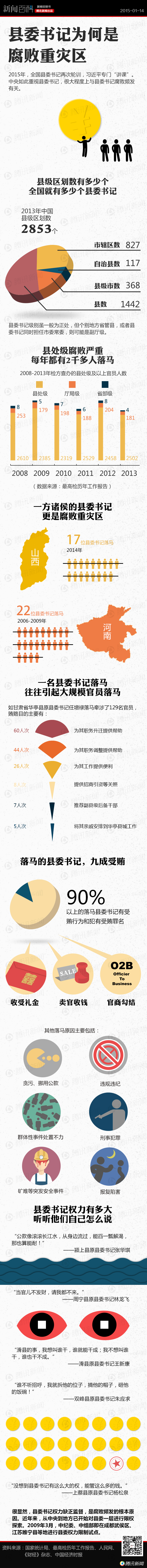 【演界信息圖表】中國風-縣委書記為何是腐敗重災區(qū)？