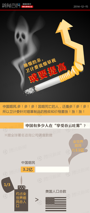 【演界信息圖表】中國風(fēng)-煙民們你們每天燒了21億