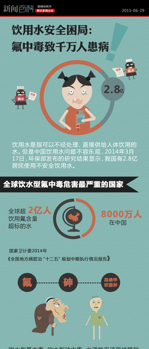 【演界信息圖表】中國風(fēng)-飲用水安全困局