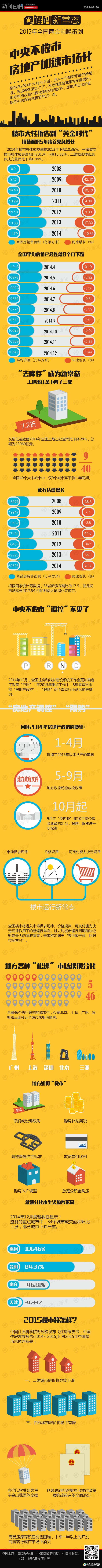 【演界信息圖表】中國風(fēng)-中央不救市，房地產(chǎn)加速市場化