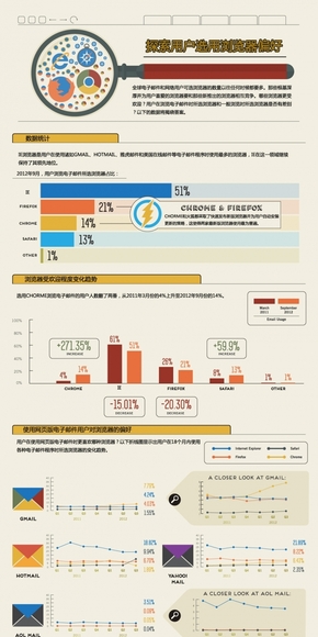 【演界信息圖表】扁平風格-探索用戶選用瀏覽器偏好