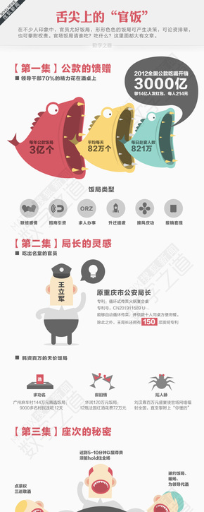 【演界信息圖表】彩色—舌尖上的“官飯”