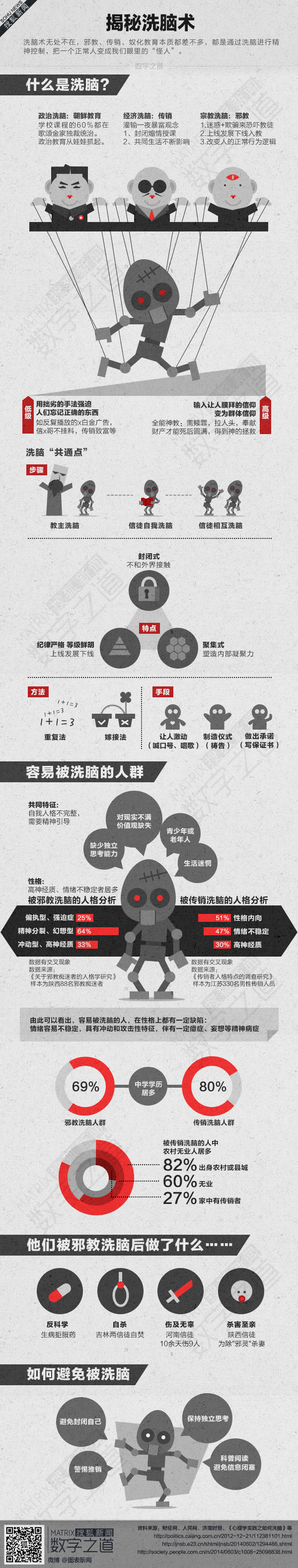 【演界信息圖表】灰黑—揭密洗腦術(shù)