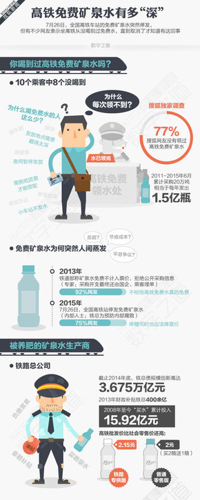 【演界信息圖表】彩色—高鐵免費(fèi)礦泉水有多“深”