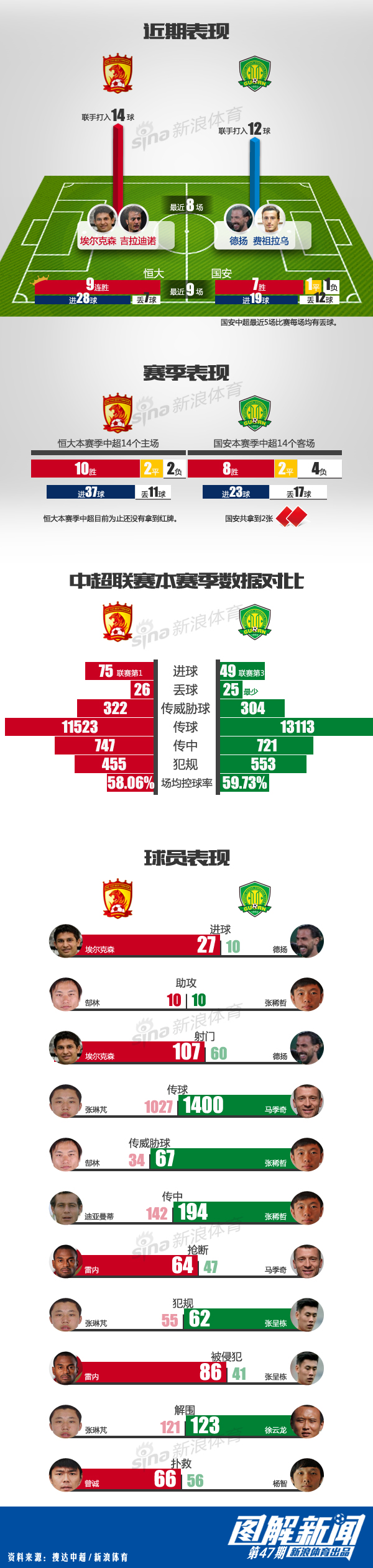【演界信息圖】簡約風(fēng)-決戰(zhàn)天河一張圖看懂恒大國安哪家強