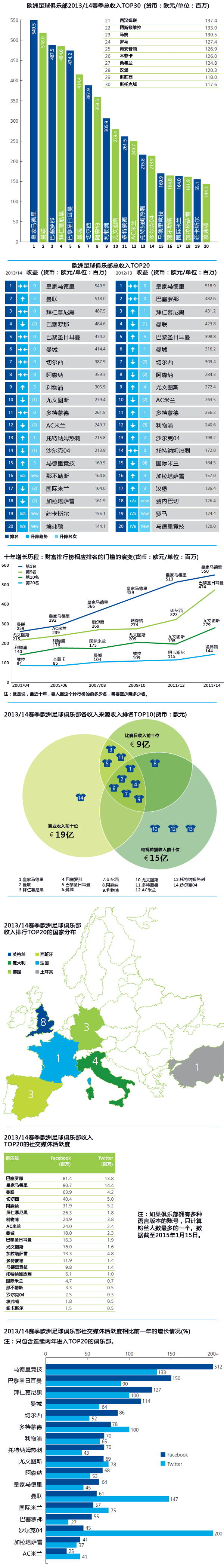 【演界信息圖表】簡約風(fēng)-帶你仔細(xì)看看歐洲啥樣的才叫有錢