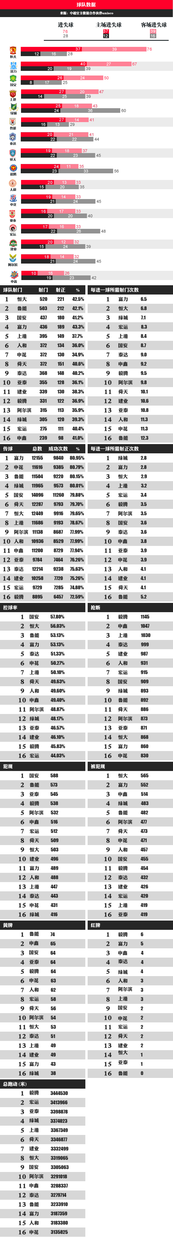 【演界信息圖表】簡(jiǎn)約風(fēng)-圖解2014中超球隊(duì)數(shù)據(jù) 每隊(duì)進(jìn)一球需幾次射門
