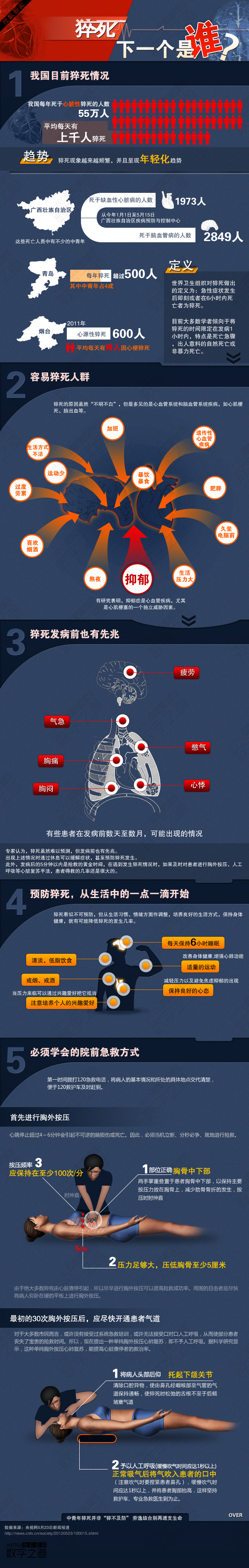 【演界信息圖表】圖表新聞-猝死，不該有的休止符
