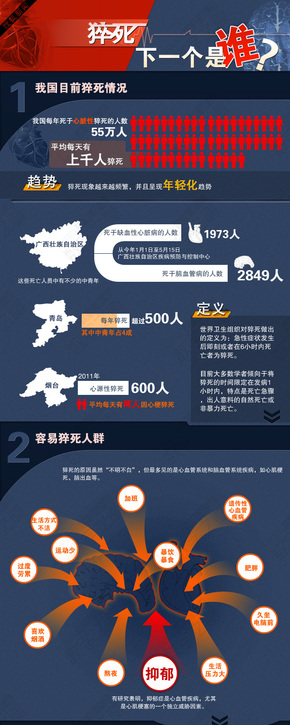 【演界信息圖表】圖表新聞-猝死，不該有的休止符