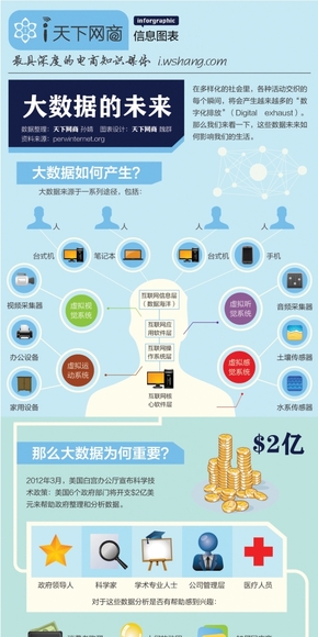 【演界信息圖表】圖表新聞-大數(shù)據(jù)的未來