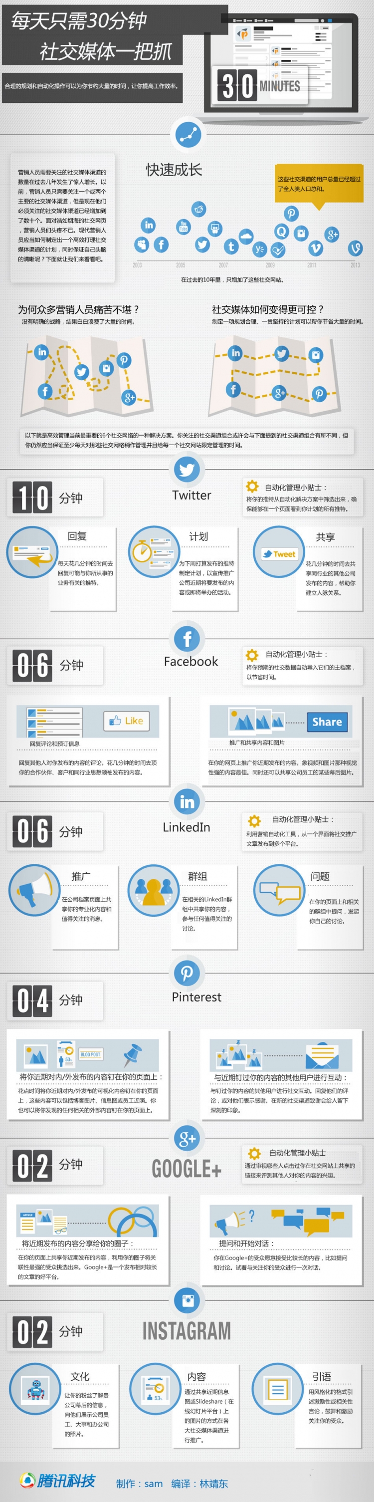 【演界信息圖表】圖表新聞-如何高效率利用社交媒體