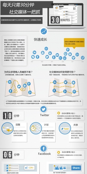 【演界信息圖表】圖表新聞-如何高效率利用社交媒體