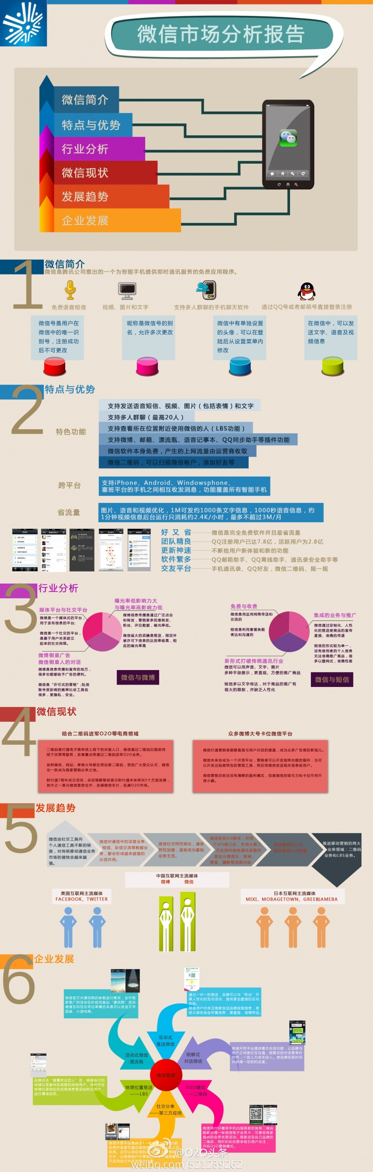 【演界信息圖表】圖表新聞-微信市場調(diào)查