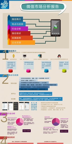 【演界信息圖表】圖表新聞-微信市場調(diào)查