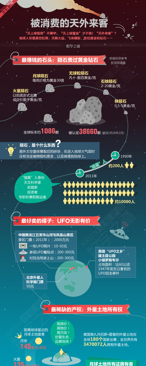 【演界信息圖表】未知設(shè)計-數(shù)字版瘋狂的石頭