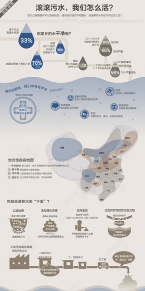 【演界信息圖表】未知設(shè)計(jì)-水污染調(diào)查