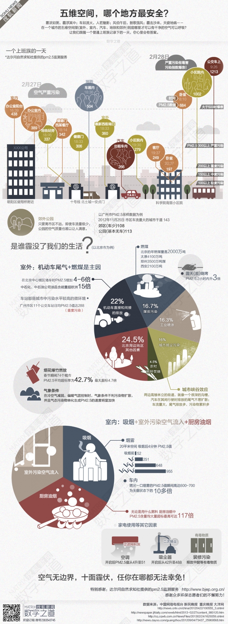 【演界信息圖表】未知設(shè)計(jì)-五維空間