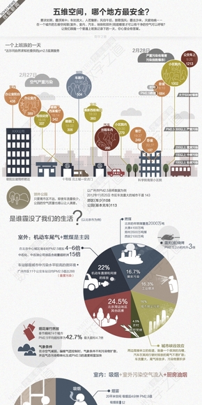 【演界信息圖表】未知設(shè)計(jì)-五維空間