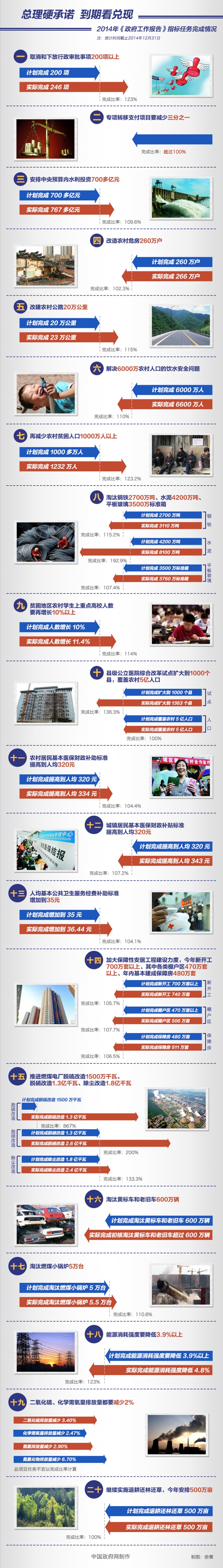 【演界信息圖表】中國風(fēng)-【圖解】總理硬承諾 到期看兌現(xiàn)