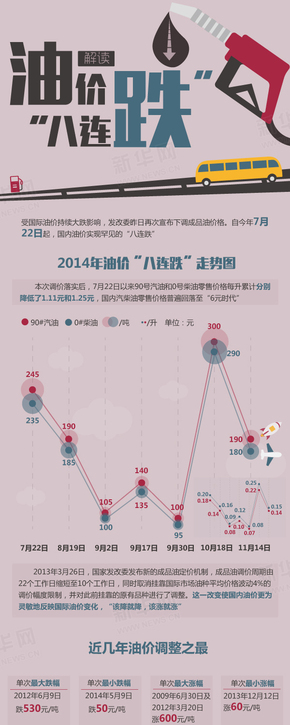 【演界信息圖表】中國(guó)風(fēng)-跌跌不休的成品油價(jià)