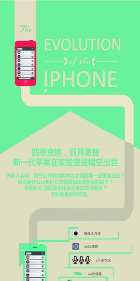 【演界信息圖標(biāo)】iphone5和iphone6s？