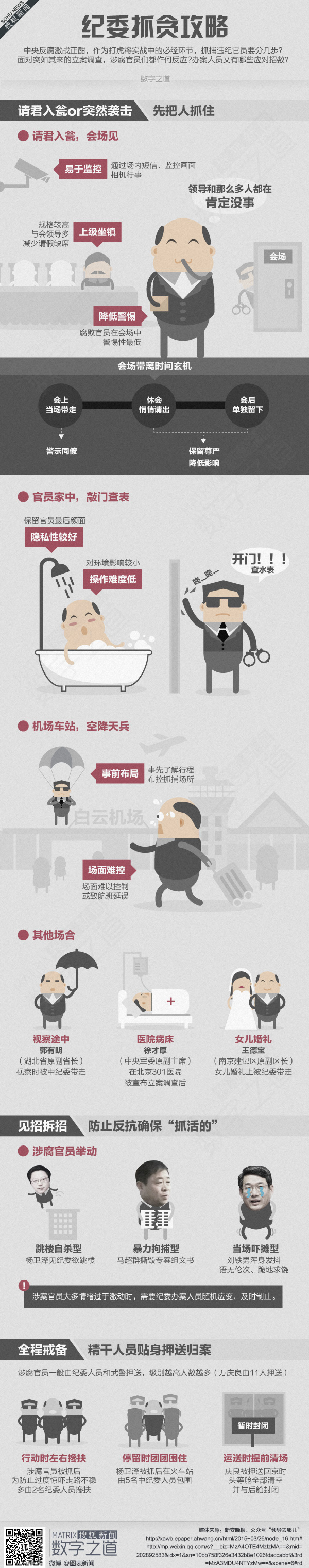 【演界信息圖表】彩色—紀(jì)委抓貪攻略