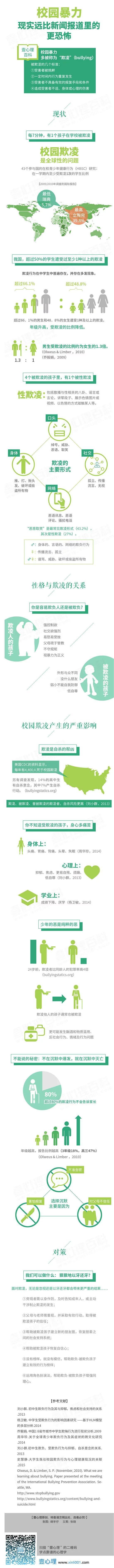 【演界信息圖表】白底綠色-校園暴力：現(xiàn)實遠比新聞報道里的更恐怖